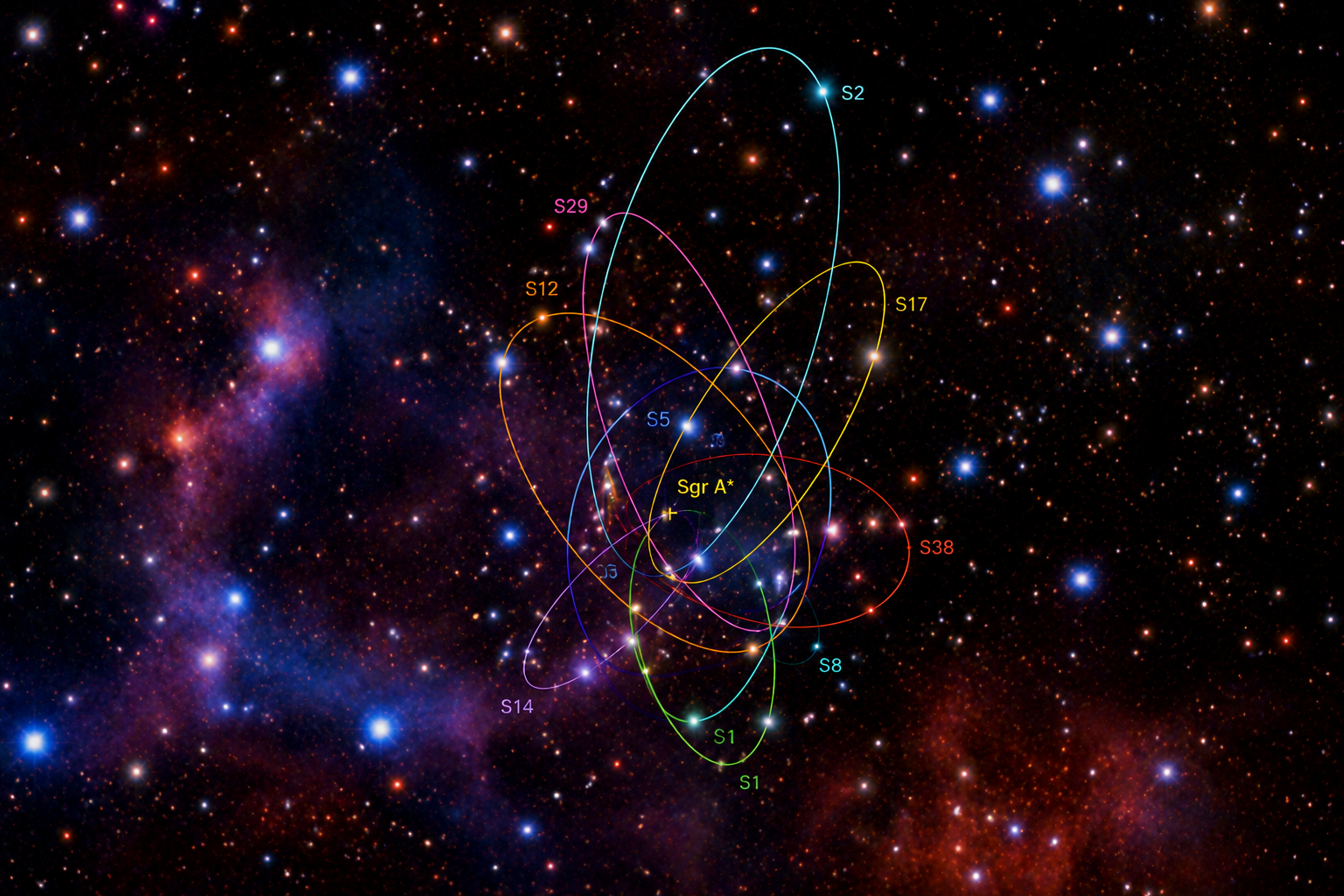Stellar orbits around Sagittarius A* at the Galactic Centre