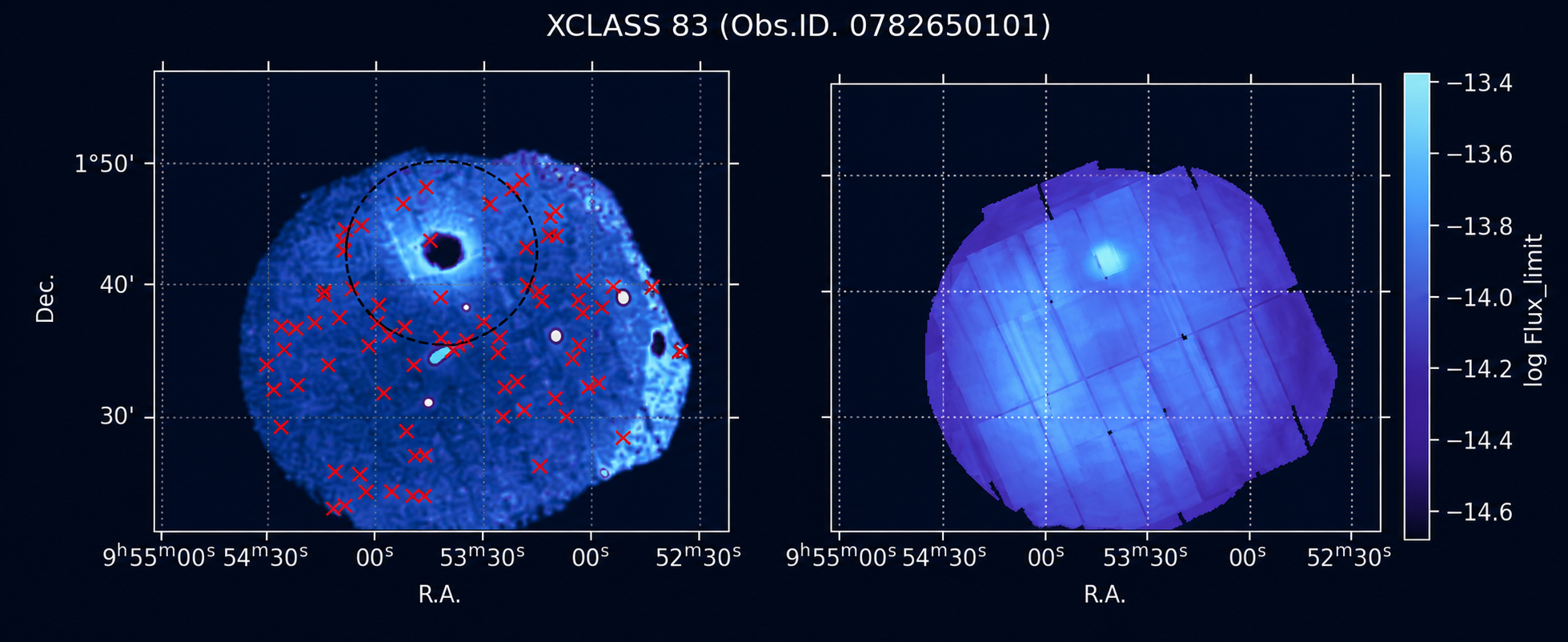 Example XCLASS field and corresponding XMM-Newton sensitivity map
